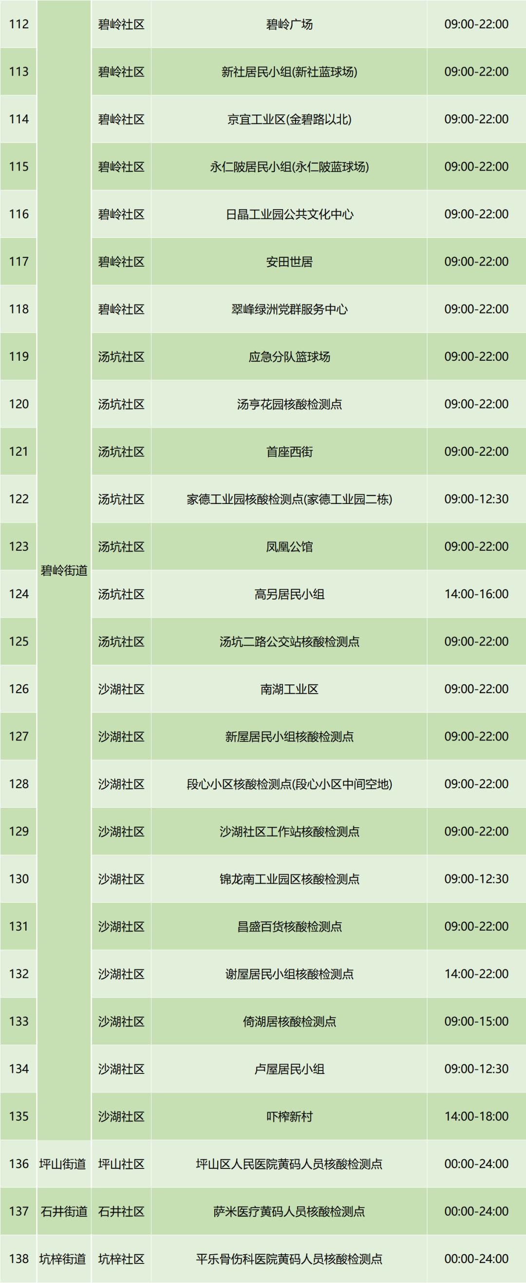 智能家居 第72页