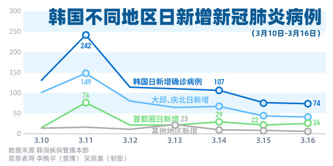 韩园疫情最新数据分析报告发布