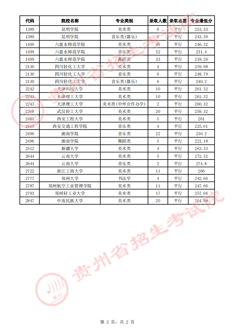 贵州今日高考最新动态