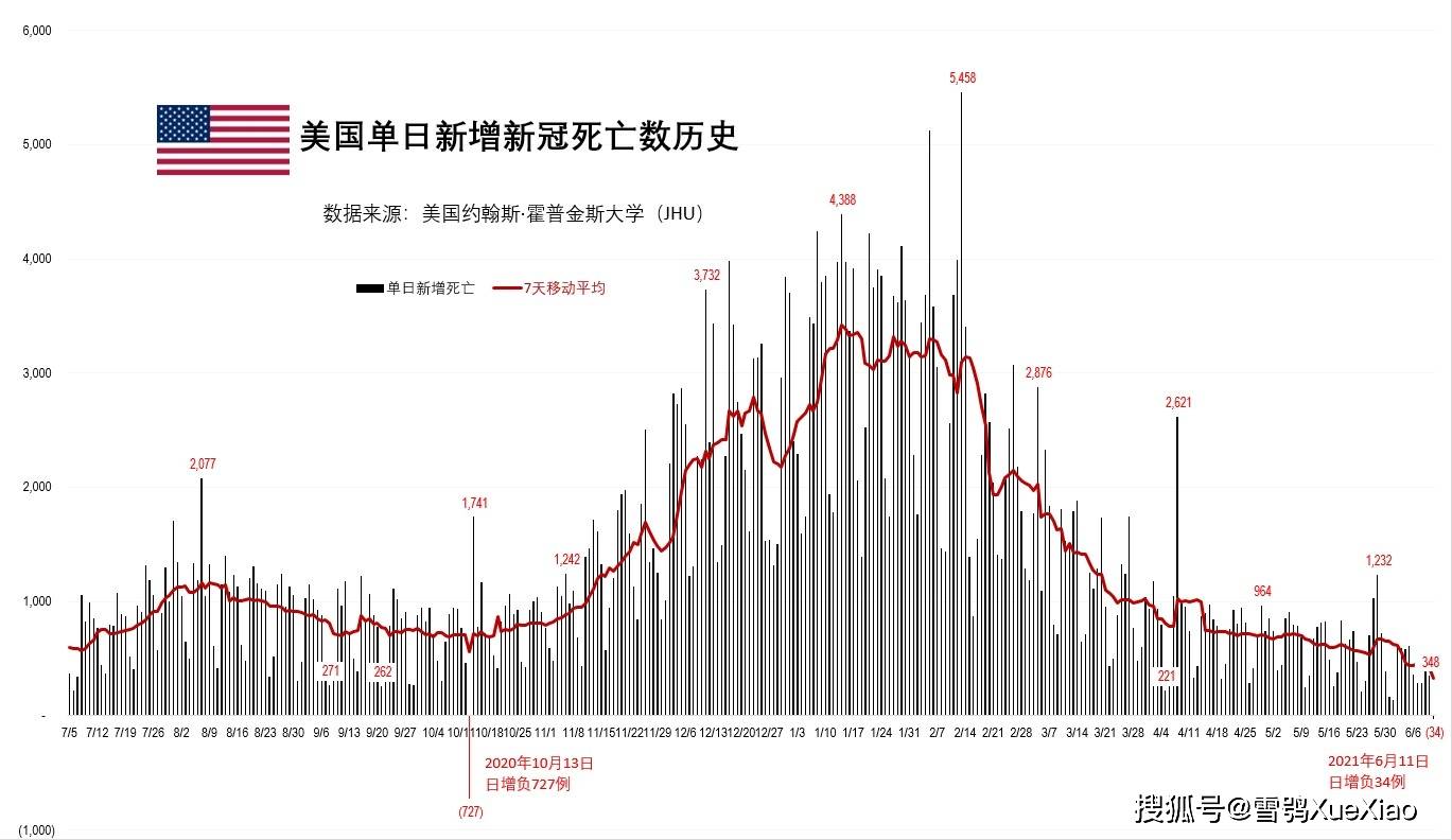 美国疫情最新数据揭示现状与挑战