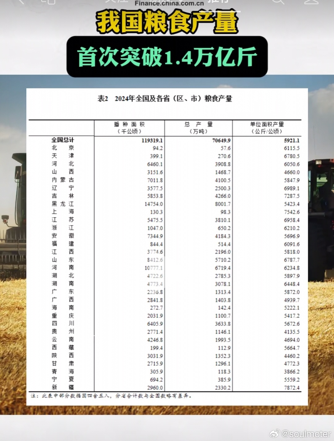 中国粮食丰收新篇章，产量背后的成就与未来展望