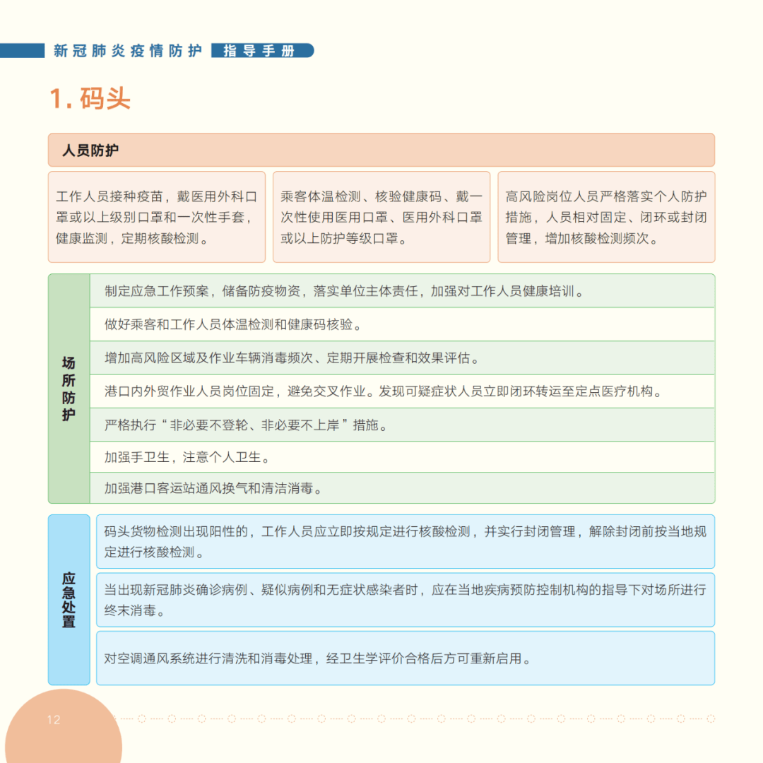 智能家居 第29页