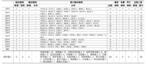 山东新冠疫情最新报告发布