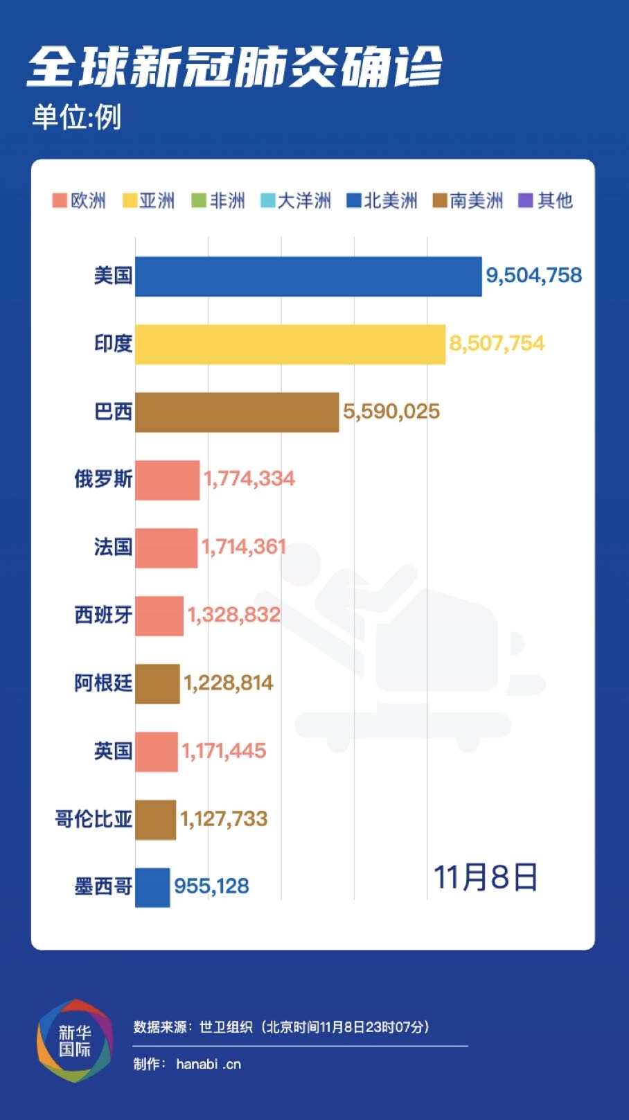 全球最新疫情综述及官方消息汇总