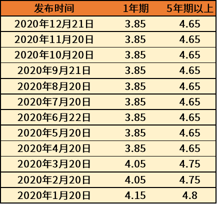 LPR利率最新报价日，市场动态深度解析及影响