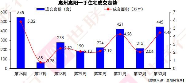 惠阳最新房价走势解析