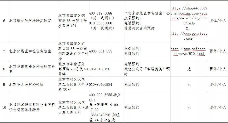 北京最新风险等级分析与评估报告