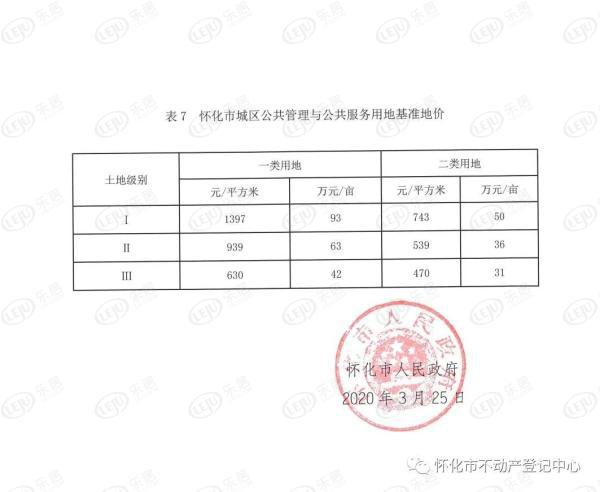 省政府最新地价公布，城市发展与土地价值重塑的联动效应